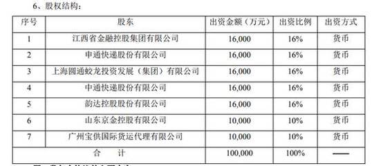 物流巨頭跨界保險 申通、圓通、中通、韻達宣布代理銷售保險產品