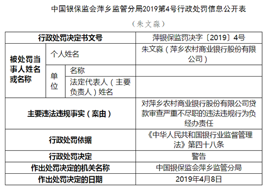 萍鄉農商行因代理銷售保險產品未“雙錄”遭罰70萬元，合規經營警鐘再響