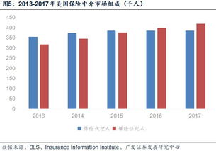 產銷分離大趨勢下 中國保險行業對更多、更專業代理人的呼喚